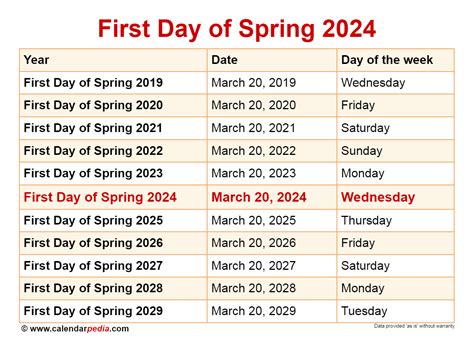 Spring 2024 